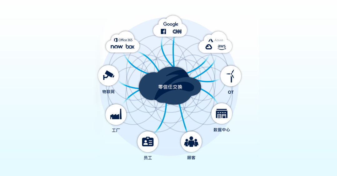重磅！南凌科技携手全球零信任安全领导者Zscaler，重塑企业网络科技服务新范式