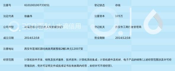 西安典睿网络科技 深耕网络科技服务，赋能企业数字化升级